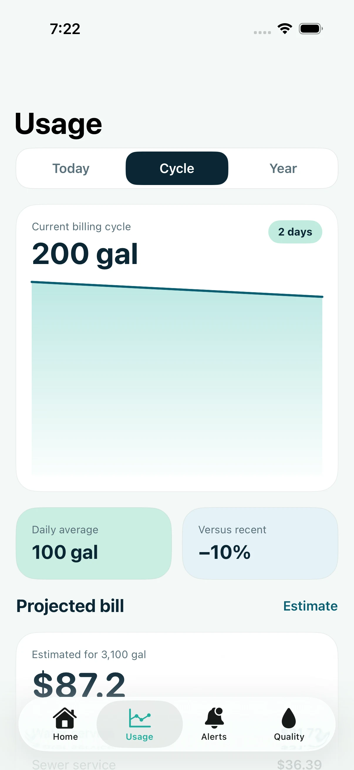 Water Meter usage screen with billing cycle details and comparison data